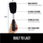 GORILLA GRIP Food Grade Flexible Silicone Spatula | B08LDYQFF3 | U.S. & CANADA